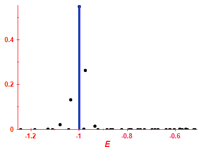 Strength function